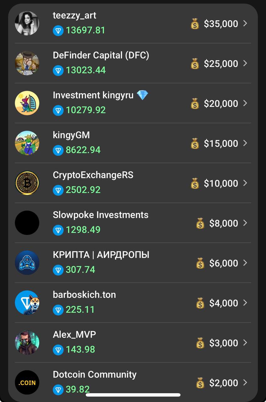 Покупайте $KINGY