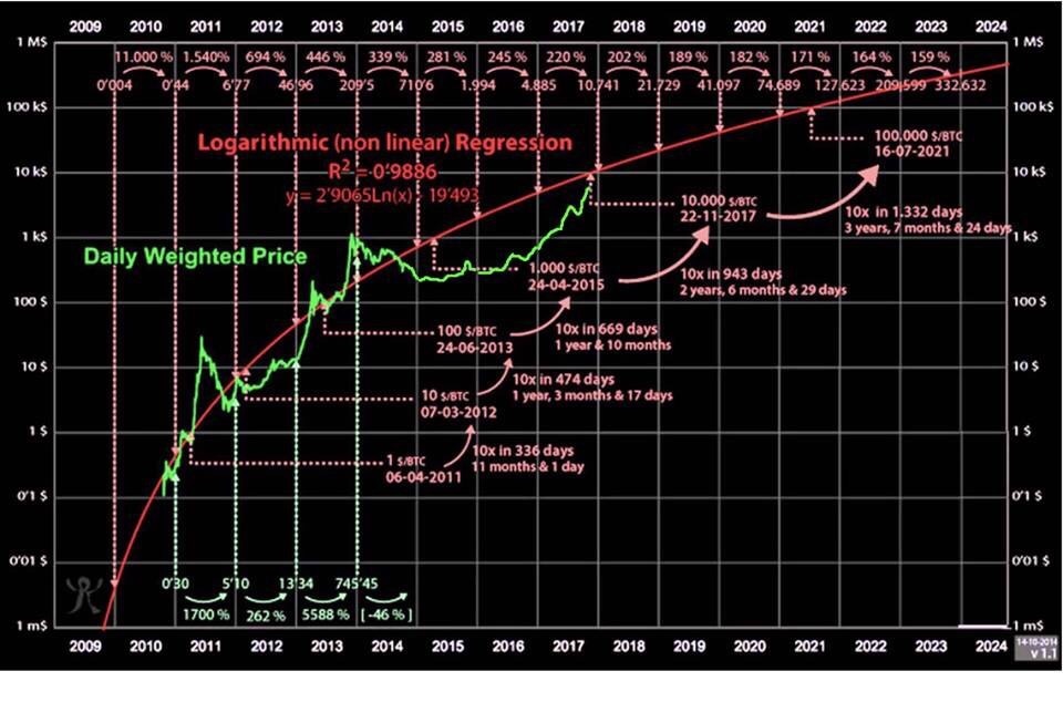 1000000 биткоин