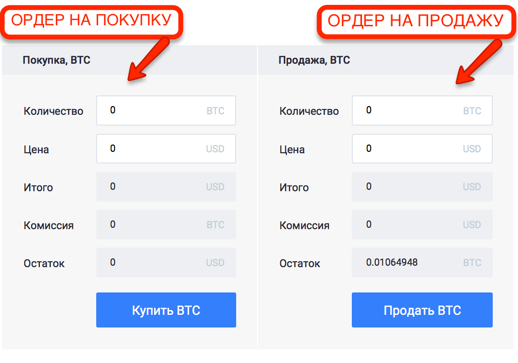 exmo рынок биржа торги