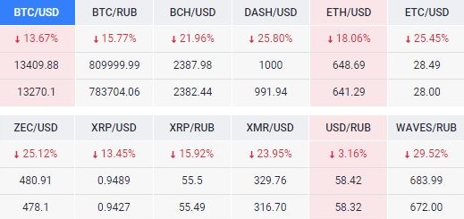 падение биткоина