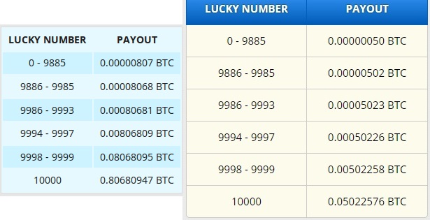 счастливые номера BTC