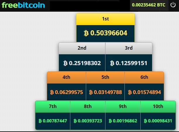 Изменения на кране Freebitco.in за 2 года