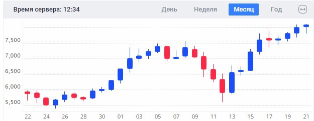  Apple Watch бесплатно используя BTC