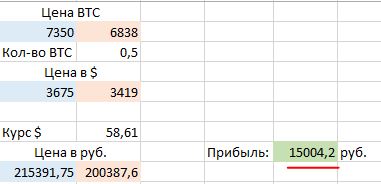 Заработать 15000 рублей за час на BTC