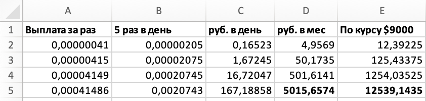 Цена биткоина в период коронавируса (Covid-19) кингуру