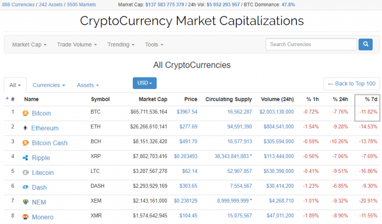 цена биткоина на 13 сентября