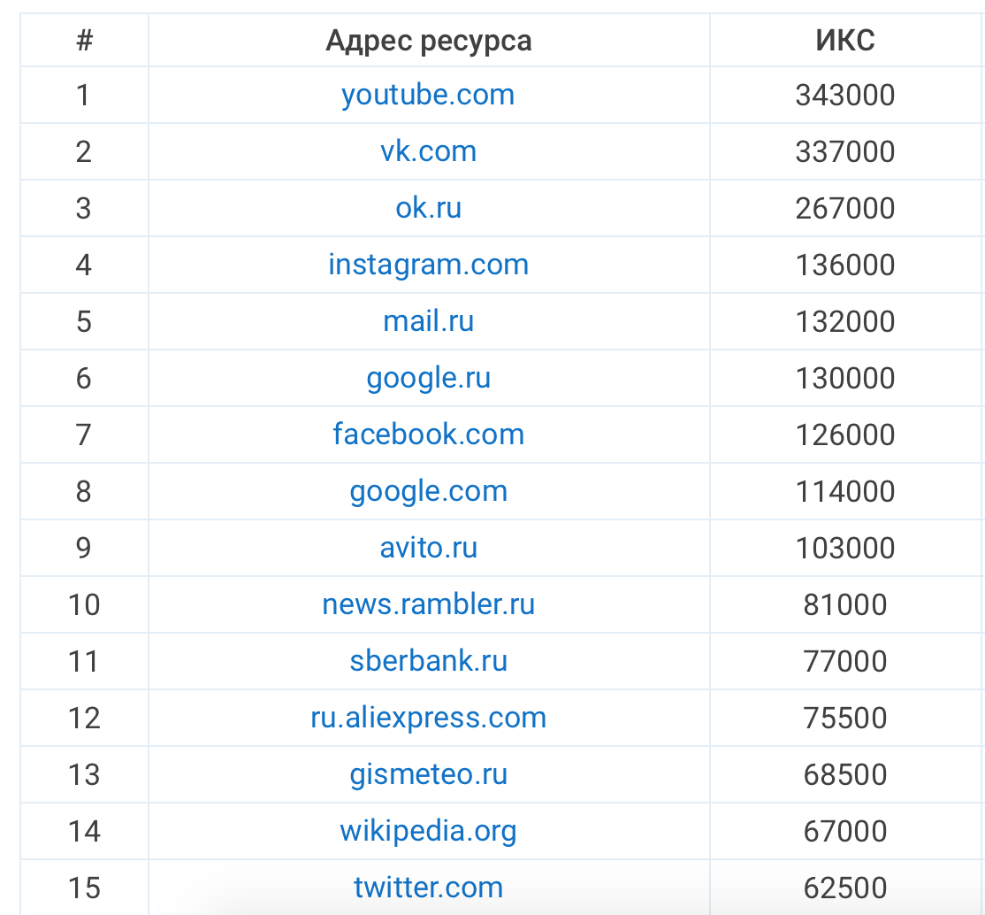 Категории покупок инфографика 2020 кингуру