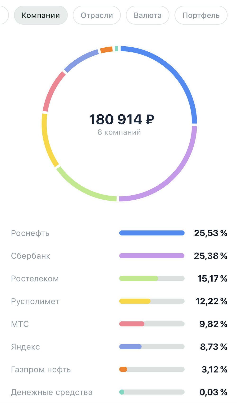 график падения цены на акции российских компаний кингуру