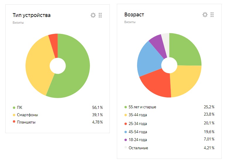 аудитория Яндекс Дзена кингуру