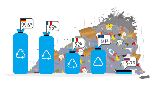 Инфографика переработки мусора кингуру