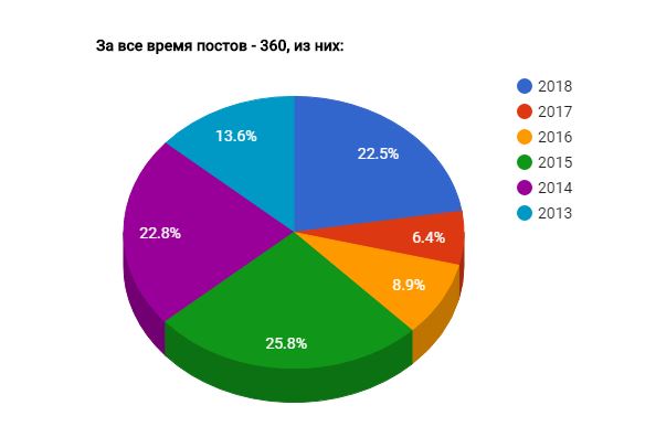 Итоги 2018 года кингуру