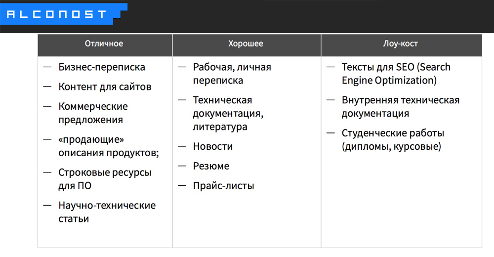 качество перевода nitro kingyru